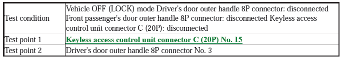 Security System Keyless Entry System - Testing & Troubleshooting